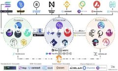 如何在TP钱包中找到合约地