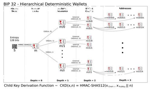 baiotiTP钱包代币兑换授权详解：全方位指南/baioti
TP钱包, 代币兑换, 代币授权, 加密货币/guanjianci

在如今的数字货币市场中，TP钱包作为一个用户友好的加密钱包，备受用户青睐。它的代币兑换功能，使用户能够方便快捷地进行各类代币的交易。然而，很多用户在使用这一功能时，常常会对“代币兑换授权”这一概念感到困惑。本文旨在为您详细介绍TP钱包的代币兑换授权，帮助您充分了解其背后的运作机制，从而在数字货币交易中更加得心应手。

什么是TP钱包？

TP钱包（TokenPocket）是一款多链支持的加密数字货币钱包。拥有去中心化与中心化的双重属性，TP钱包支持多种区块链网络，包括以太坊、EOS、TRON等多个主流公链，允许用户存储、管理和交易不同类型的加密资产。TP钱包的用户界面友好，适合各种层次的用户，无论是新手还是资深投资者，都能够轻松上手。

代币兑换的基本概念

代币兑换是指用户将一种代币转化为另一种代币的过程。在TP钱包中，用户可以通过一种简单的操作，实现代币间的相互转换。例如，一个用户可以将其持有的以太坊（ETH）转换为安迪币（ANDY），或者将比特币（BTC）转换为某种新的代币。

代币兑换背后的技术支持通常涉及去中心化交易所（DEX），这些交易所通过区块链技术来确保交易的安全性与透明性。通过智能合约，用户的代币可以在无需中介的情况下，直接实现即时交易。

代币兑换授权的重要性

在进行代币兑换时，代币授权是一个不可或缺的步骤。它保证了用户在进行代币交易时，所涉及的代币都已经获得相应的授权，确保交易的顺利进行。在TP钱包中，代币授权一般是指用户允许某个智能合约花费其持有的代币的权利。

例如，如果用户希望使用某个去中心化交易所（如Uniswap）交换代币，他必须先授权该交易所可以管理其代币。只有在授权完成后，用户才能顺利进行代币的兑换操作。拒绝授权可能会导致交易失败，进而影响用户的投资决策。

如何进行代币兑换授权？

接下来，我们将通过简要的步骤来说明如何在TP钱包中进行代币兑换授权：

ol
    li
        strong打开TP钱包：/strong首先，确保您已经下载并安装了TP钱包，并使用您的账户登录。
    /li
    li
        strong选择代币交易功能：/strong在钱包界面上，找到交易或兑换功能，点击进入。
    /li
    li
        strong选择您要兑换的代币：/strong选择您希望用来进行交易的代币和目标代币。
    /li
    li
        strong授权代币：/strong在进行兑换前，系统会提示您进行代币授权。仔细阅读所需权限后，确认授权。
    /li
    li
        strong确认兑换：/strong授权完成后，继续进行代币兑换操作。交易成功后，您将看到您的新代币已成功到达钱包中。
    /li
/ol

常见问题解答

1. TP钱包的代币兑换授权是什么？

代币兑换授权是指用户在TP钱包中允许某个智能合约使用其持有的代币进行交易的过程。具体来说，当用户希望通过去中心化交易所或其他智能合约进行代币交换时，这种授权是必需的。没有授权，交易所将无法代表用户执行代币交换的请求，进而导致交易失败。因此，每次进行代币兑换时，用户首先需要确认授权。

2. 如果我拒绝授权会发生什么？

如果用户拒绝授权，将无法顺利执行代币兑换操作。这意味着，用户即使在界面上完成了其他步骤，但因未授权相关代币，交易中断，所需的代币不会被转移，兑换也将无法完成。这可能会导致用户错失某些交易机会，同时也可能增加交易失败的挫败感。为了避免这种情况，用户在进行代币兑换时应仔细检查并正确设置授权。

3. 如何查看已授权的代币？

用户可以在TP钱包的设置界面中查看已授权的代币。一般来说，这可以通过以下步骤完成：
ol
    li打开TP钱包并登录账户。/li
    li进入“设置”或“资产管理”等相关选项。/li
    li找到“已授权代币”或类似名称的选项，查看目前已授权的代币及其信息。/li
/ol
这有助于用户了解哪些代币已授权给特定合约，同时也可以解除不再需要的授权，从而提升账户的安全性。

4. 授权后，代币安全吗？

授权后，代币的安全性主要取决于所涉及的智能合约和交易所的信誉。授权只是给出权限，让合约可以管理代币，但并不代表代币会被盗取。然而，值得注意的是，如果用户授权给了不可信的合约，可能会引发资产损失的风险。因此，用户在选择去中心化交易所时，应仔细调查其背景、用户评价、历史表现等信息，确保其合法性与安全性。

5. 如何撤销代币授权？

用户可以通过TP钱包或其他相关工具（如Etherscan等区块链浏览器）撤销代币授权。为确保安全，用户在日常使用中建议定期检查并不再需要的授权，及时撤销。撤销授权的步骤通常如下：
ol
    li登录TP钱包，进入设置或资产管理界面。/li
    li找到已授权代币的列表。/li
    li选择需要撤销授权的代币，点击撤销或解除授权。/li
/ol
成功撤销后，合约将无法再使用该代币进行任何交易，提高了账户的安全性。

综上所述，TP钱包的代币兑换授权是一项重要的功能，其理解与应用对用户提高投资效率至关重要。希望本文能够帮助您深入理解TP钱包的代币兑换授权，帮助您在数字货币交易中越走越远。
