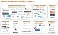 TP钱包转账的矿工费详解：如何降低转账成本并快