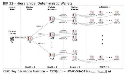全面解析交通银行数字钱包：功能、优势与使用指南