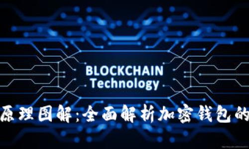加密钱包原理图解：全面解析加密钱包的工作机制