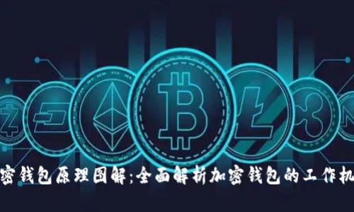 加密钱包原理图解：全面解析加密钱包的工作机制