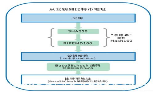 TP钱包指纹支付与私钥：保护数字资产的新方式