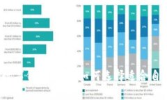 2020年最佳数字钱包推荐：