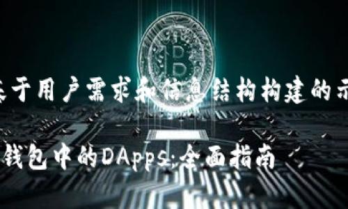 注意：以下内容是基于用户需求和信息结构构建的示例，旨在达到效果。

如何管理和使用TP钱包中的DApps：全面指南