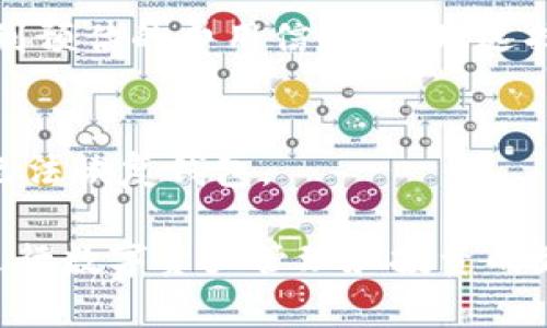 baioti如何使用TokenPocket钱包进行安全的数字资产管理/baioti
TokenPocket钱包, 官方TokenPocket, 数字钱包, 加密货币管理/guanjianci

随着区块链技术的发展，越来越多的用户开始接触和使用数字资产，其中TokenPocket钱包因其便捷性和安全性，逐渐成为众多用户的首选。本文将详细介绍TokenPocket钱包的使用方法、功能特点，以及如何安全管理您的数字资产。通过这一篇文章，您将全面了解TokenPocket钱包的优势及实际应用，助力您在加密货币的世界中更加从容自信。

什么是TokenPocket钱包？
TokenPocket是一个多链钱包，支持多种区块链资产的管理，包括比特币、以太坊、EOS等。作为一款手机应用程序，TokenPocket不仅提供了数字资产存储的功能，还支持去中心化应用（DApp）的访问和交易。TokenPocket致力于为用户提供一个安全、便捷的数字资产管理工具。

TokenPocket之所以受欢迎，首先源于其用户友好的界面，使即便是新手用户也能简单上手。其次，它的安全性相对较高，采用了多重加密技术，确保用户资产的安全。此外，TokenPocket还定期进行安全审核和升级，以保持其安全性和稳定性。总之，TokenPocket是一款值得信赖的数字钱包。

TokenPocket钱包的功能概述
TokenPocket钱包拥有多项强大的功能，适合不同类型的用户，下面详细介绍其主要功能：

h41. 多种数字资产的支持/h4
TokenPocket支持多种主流数字货币，包括比特币（BTC）、以太坊（ETH）、EOS以及众多ERC20、TRC20及BEP20代币。这意味着用户可以在一个钱包中管理多种类型的资产，避免了频繁切换不同钱包的麻烦。

h42. DApp浏览器/h4
TokenPocket集成了去中心化应用（DApp）浏览器，用户可以轻松访问各种区块链应用。无论是去中心化交易所（DEX）、游戏、借贷平台还是NFT市场，用户都可以直接在钱包内体验，同时保留其私钥的控制权。

h43. 安全性保障/h4
TokenPocket采用了多个安全机制，包括种子短语加密、私钥在本地存储、以及多重身份验证。用户的资产不会暴露在网络上，极大地降低了资产被盗的风险。此外，TokenPocket也会定期进行安全审计，确保钱包的安全性始终处于一个较高的水平。

h44. 跨链转账支持/h4
TokenPocket支持多个区块链之间的资产转移，用户可以在不同区块链之间进行无缝转账。这一功能大大提高了数字资产的流动性，使用户能够更灵活地进行资产配置和使用。

h45. 跨平台使用/h4
TokenPocket提供了Android、iOS和网页版本，用户可以在不同的设备上使用相同的账户，确保在任何场合都能方便地管理自己的数字资产。

如何创建TokenPocket钱包？
创建TokenPocket钱包非常简单，以下是详细步骤：

h41. 下载TokenPocket应用/h4
首先，您需要在手机的应用商店中搜索“TokenPocket”，下载并安装该应用。您也可以访问TokenPocket的官方网站，下载安装包进行安装。

h42. 创建新钱包/h4
打开应用后，选择“创建钱包”选项。根据提示设置您的钱包名称和密码，确保密码复杂而不易被猜到。

h43. 保存种子短语/h4
在创建过程中，系统会生成一组种子短语，这是您恢复钱包的唯一凭证。请务必将其保存在安全的地方，切勿与他人分享。

h44. 完成钱包创建/h4
按照提示完成所有步骤后，您的TokenPocket钱包就创建成功了。现在，您可以通过该钱包接收、发送数字资产以及访问DApp。

如何安全地使用TokenPocket钱包？
虽然TokenPocket提供了多重安全防护，但用户个人的安全意识同样至关重要。以下是一些使用TokenPocket钱包时的安全建议：

h41. 不要分享私钥/h4
私钥是访问钱包的唯一凭证，请务必妥善保管，切勿分享给任何人，防止资产被盗。

h42. 定期备份/h4
定期备份您的种子短语和私钥，建议将其保存到多个地方，例如纸质文档或密码管理工具中，确保在设备丢失或损坏时可以恢复资产。

h43. 启用应用安全设置/h4
在设置中，您可以启用指纹或面部识别等生物识别功能，增加钱包的安全性。在每次访问应用时，都需要进行身份验证。

h44. 注意钓鱼攻击/h4
在访问DApp或进行交易时，请务必确认网址的安全性，避免访问可疑网站，防止钓鱼攻击。

h45. 更新钱包应用/h4
确保您的TokenPocket钱包保持更新，以便获取最新的安全补丁和功能。定期查看官方公告，了解最新信息。

TokenPocket的客户服务与支持
TokenPocket提供周到的客户服务，以帮助用户解决使用过程中遇到的问题。用户可以通过官方网站或社交媒体联系TokenPocket官方工作人员，获取实时支持。

h41. 官方网站与社交媒体/h4
访问TokenPocket的官方网站，您可以找到常见问题解答、使用指南等信息。此外，TokenPocket也在Telegram、Twitter等社交媒体上设有官方账号，用户可以通过这些平台获取最新的产品更新、活动信息等。

h42. 社区支持/h4
TokenPocket拥有活跃的用户社区，用户可以在论坛或社交媒体上发帖询问，寻求其他用户的帮助和建议。社区里有许多热心的用户，乐于分享他们的使用经验和技巧。

h43. 技术支持/h4
对于遇到技术故障的用户，可以通过官方渠道提交问题，TokenPocket的技术支持团队会尽快给予回复和帮助。

TokenPocket钱包的常见问题

h41. 如何导入已有的钱包？/h4
导入已有钱包的步骤如下：
首先，打开TokenPocket应用，在主页选择“导入钱包”。接下来，输入您的种子短语或私钥，设置新的钱包密码。完成后，您就成功导入了现有的钱包，可以继续使用原有资产。而后续的使用与创建新钱包相似。

h42. TokenPocket支持哪些类型的资产？/h4
TokenPocket支持的资产类型非常丰富，包括比特币、以太坊、EOS等主流数字货币，以及其下的多种代币。用户可以在应用的资产列表中查看支持的具体资产类型，并进行管理与交易。

h43. 如何进行资产转账？/h4
进行资产转账的步骤为：
在TokenPocket主界面中，找到需要转账的数字资产，选择“发送”。接着输入接收方的地址和转账金额，确认无误后，点击“确认发送”。输入您的钱包密码进行验证，转账就完成了。请注意确保接收方地址的正确性，以免造成资产损失。

h44. TokenPocket的费用结构是怎样的？/h4
TokenPocket在进行交易时，会依据不同区块链的网络需求收取少量的矿工费。具体费用会根据当前网络拥堵情况有所波动，用户在转账前可以在应用中查看到预估的费用信息。合理选择交易时间，可以帮助用户降低转账成本。

h45. 如果忘记了钱包密码怎么办？/h4
若您忘记钱包密码，TokenPocket提供了恢复钱包的功能。您可以通过输入种子短语在不同设备上重建钱包。请务必保管好种子短语，确保其安全，一旦丢失将无法恢复钱包。

通过本文的详细介绍，相信您对TokenPocket钱包有了更深入的了解。在使用过程中，请时刻保持安全意识，确保您的数字资产安全。TokenPocket钱包将是您进行数字资产管理和投资的好帮手，助力您在数字货币的世界中轻松自如地进行交易和投资。