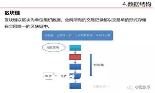 :
如何将ZT币安全地提币到TP钱包：完整指南