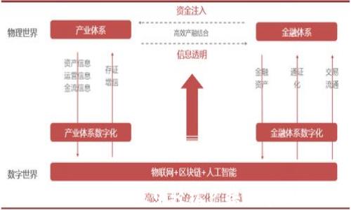 
如何在TP钱包中轻松兑换数字货币