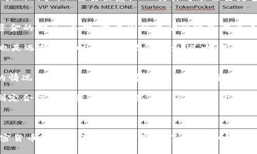   如何通过TP钱包购买ASS代币：详细步骤与注意事项 / 
 guanjianci TP钱包, ASS代币, 加密货币, 购买指南 /guanjianci 

随着区块链技术的快速发展，加密货币交易变得越来越普及，尤其是在使用各种去中心化钱包方面。TP钱包作为一款功能强大的数字货币钱包，受到越来越多用户的青睐。在本文中，我们将详细介绍如何通过TP钱包购买ASS代币的具体步骤，并分享一些有关加密货币交易的注意事项。

第一部分：了解TP钱包
TP钱包是一款多功能的数字货币钱包，支持多种主流加密货币的存储和交易。它的用户界面友好，安全性高，适合新手及成熟用户使用。此外，TP钱包还拥有许多独特的功能，例如去中心化交易所（DEX）的集成、NFT市场、DApp浏览器等。

第二部分：什么是ASS代币？
ASS代币是一个基于区块链的数字资产，通常用作特定项目或平台的代币。与许多其他代币相比，ASS代币可能会在其应用中具有特定用途，例如支付手续费、参与投票或交换价值。了解ASS代币的背景信息、用途及潜在价值是进行投资前必不可少的步骤。

第三部分：准备工作
在购买ASS代币之前，您需要确保您的TP钱包已经安装并注册进了一个有效的账户。您可以通过各大应用商店下载TP钱包的APP，并按照提示进行注册和身份验证。如果您尚未拥有TP钱包，请确保遵循以下步骤：
ol
li下载并安装TP钱包应用程序。/li
li进行账户注册，创建一个强密码以保护您的账户安全。/li
li备份您的助记词和私钥，这是恢复账户的重要凭证。/li
/ol

第四部分：给TP钱包充值
在购买ASS代币之前，您需要先给TP钱包充值。充值的方法通常有两种：通过转账其他加密货币或法币充值。这里以转账方式为例。
首先，您需要在TP钱包中找到您的钱包地址，可以在“收款”选项中找到。然后，从其他交易所或钱包将加密货币（如ETH或USDT）转入该地址。请注意确认网络类型和交易费用，以确保资金能够及时到账。

第五部分：购买ASS代币的步骤
充值完成后，您便可以开始通过TP钱包购买ASS代币。具体步骤如下：
ol
li在TP钱包中，找到“去中心化交换（DEX）”选项，点击进入。/li
li选择您要交换的代币类型（例如ETH或USDT），并选择ASS代币为目标代币。/li
li输入您想要兑换的数量，系统将自动计算出您将获得的ASS代币数量。/li
li确认交易信息无误后，点击“交换”按钮以完成交易。/li
li等待网络确认，短时间内ASS代币将显示在您TP钱包的资产列表中。/li
/ol

第六部分：交易中的注意事项
购买ASS代币的过程虽然相对简单，但是用户在交易过程中依然需要注意以下几点：
ul
li确保您正在使用的是官方TP钱包，以避免下载到伪造应用。/li
li在做交易前，最好深入了解ASS代币的市场动态和项目背景。/li
li防范价格波动风险，做好买入和卖出的合理规划。/li
li保持您的助记词和私钥的安全性，避免泄露。/li
/ul

第七部分：可能相关的问题

问题1：TP钱包的安全性如何保障？
TP钱包在安全性方面采取了多重措施。首先，用户在创建账户时会生成独一无二的助记词和私钥。这些信息是恢复账户的重要凭证，因此安全存储至关重要。其次，TP钱包内置了多种安全功能，例如指纹识别和面部识别，增强账户的安全性。此外，选择官方版本的应用程序和设置复杂的密码都能有效阻止恶意攻击和盗窃。

同时，用户应定期检查交易记录，并开启双重身份验证（2FA），以提高账户的安全性。总之，只要用户保持警惕，TP钱包的安全性是相对可靠的。

问题2：ASS代币的未来发展潜力如何？
ASS代币的未来发展潜力取决于多种因素，包括其背后的项目、市场需求和技术创新。首先，了解ASS代币所支持的项目是否具备实用性和市场竞争力。如果项目能够有效解决实际问题并获得广泛的用户基础，其代币的价值自然会提升。

其次，加密货币市场的供需关系也会影响ASS代币的价格。在需求稳定增加的情况下，ASS代币的价格有可能上涨。另外，市场的总体情绪、技术的更新以及法规政策的调整等都可能影响ASS代币的未来走向。因此，关注行业动态和技术发展至关重要。

问题3：有哪些其他方式可以购买ASS代币？
除了通过TP钱包购买ASS代币，用户还可以通过其他途径进行购买。例如，某些加密货币交易所（如币安、火币等）也会提供ASS代币的交易服务。用户只需创建一个交易所账户并进行身份验证，即可进行购买。

此外，用户还可以通过场外交易（OTC）进行直接交易。这种方式通常需要找到合适的买家或卖家，进而通过谈判确定交易价格，适合大宗交易的用户。但需要注意，OTC交易可能需要更多的时间和精力，同时也存在一定的安全风险。

问题4：如何选择合适的去中心化交易所？
选择去中心化交易所（DEX）进行交易时，需要考虑多个因素。首先，安全性是重中之重。用户应选择市场口碑良好的DEX，以确保其交易和资金的安全。其次，交易所的流动性较高意味着用户在交易时能够获得更好的价格和更快的成交速度。流动性不足可能导致用户以不理想的价格成交，甚至发生滑点现象。

另外，用户还应关注手续费的设置，不同的DEX其交易费用可能有所不同。而且，交易的便利性（如用户界面的友好程度、移动端的支持等）也是选择DEX时不可忽视的因素。总之，用户在选择DEX时应综合考虑安全性、流动性、手续费和用户体验等多方面的因素。

问题5：入门加密货币投资需注意哪些陷阱？
初次进入加密货币市场时，投资者常常遇到各种陷阱。首先，欺诈和骗局是加密货币领域的普遍问题。一些项目可能在没有实际技术支撑的情况下，利用投资者的贪婪来进行资金的募集。因此，投资者需要对每一个项目进行充分的调查，特别是对于团队背景、技术白皮书等方面的信息要多加留意。

其次，市场波动性极大是加密货币的一大特征。许多新入市的投资者可能因为贪婪或恐惧而作出错误的决策，进而损失资金。建议投资者制定合理的投资计划，设置止损策略，尽量避免情绪化交易。此外，了解影响市场价格的各种因素，如新闻动态、政策变化和技术创新等，也有助于进行理性投资。

最后，保持良好的心态和足够的学习时间是成功的关键。加密货币市场瞬息万变，只有不断学习和适应才能在这个市场中站稳脚跟。

通过上述信息，我们希望能够帮助用户更清楚地了解使用TP钱包购买ASS代币的全过程，以及在交易过程中需要关注的重要问题。随着加密货币市场的不断发展，用户们在参与时应时刻保持警惕，谨慎投资。