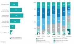 中国数字钱包的现状与未