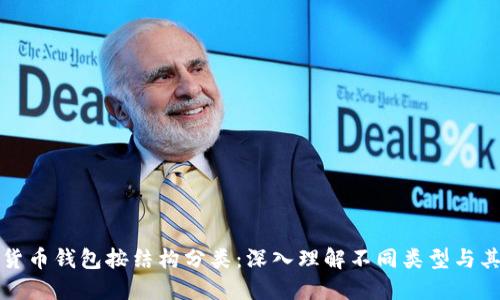 数字货币钱包按结构分类：深入理解不同类型与其特点