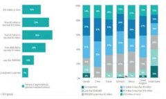 如何设置苹果钱包的加密