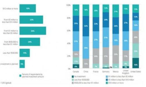 如何设置苹果钱包的加密密码:详细指南